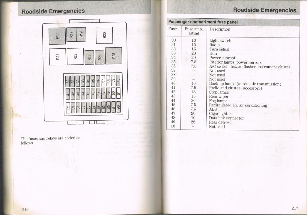 Dash lights not working. Ford Focus Forum, Ford Focus ST Forum, Ford